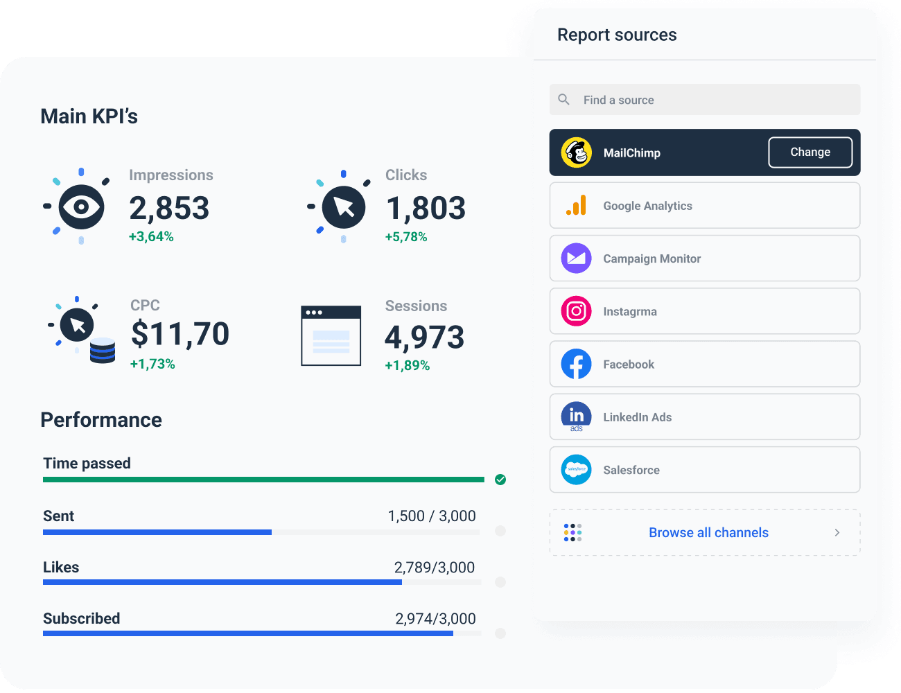 B2B prospecting metrics dashboard showing key performance indicators across multiple channels