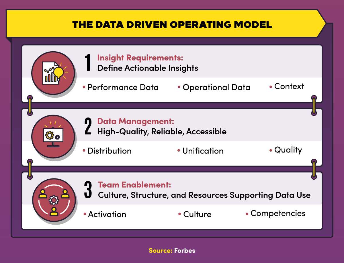 5 Winning Data-Driven Marketing Strategies | Maryville Online