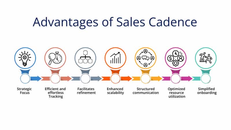 AI-powered sales prospecting technologies and integration showing modern workflow automation