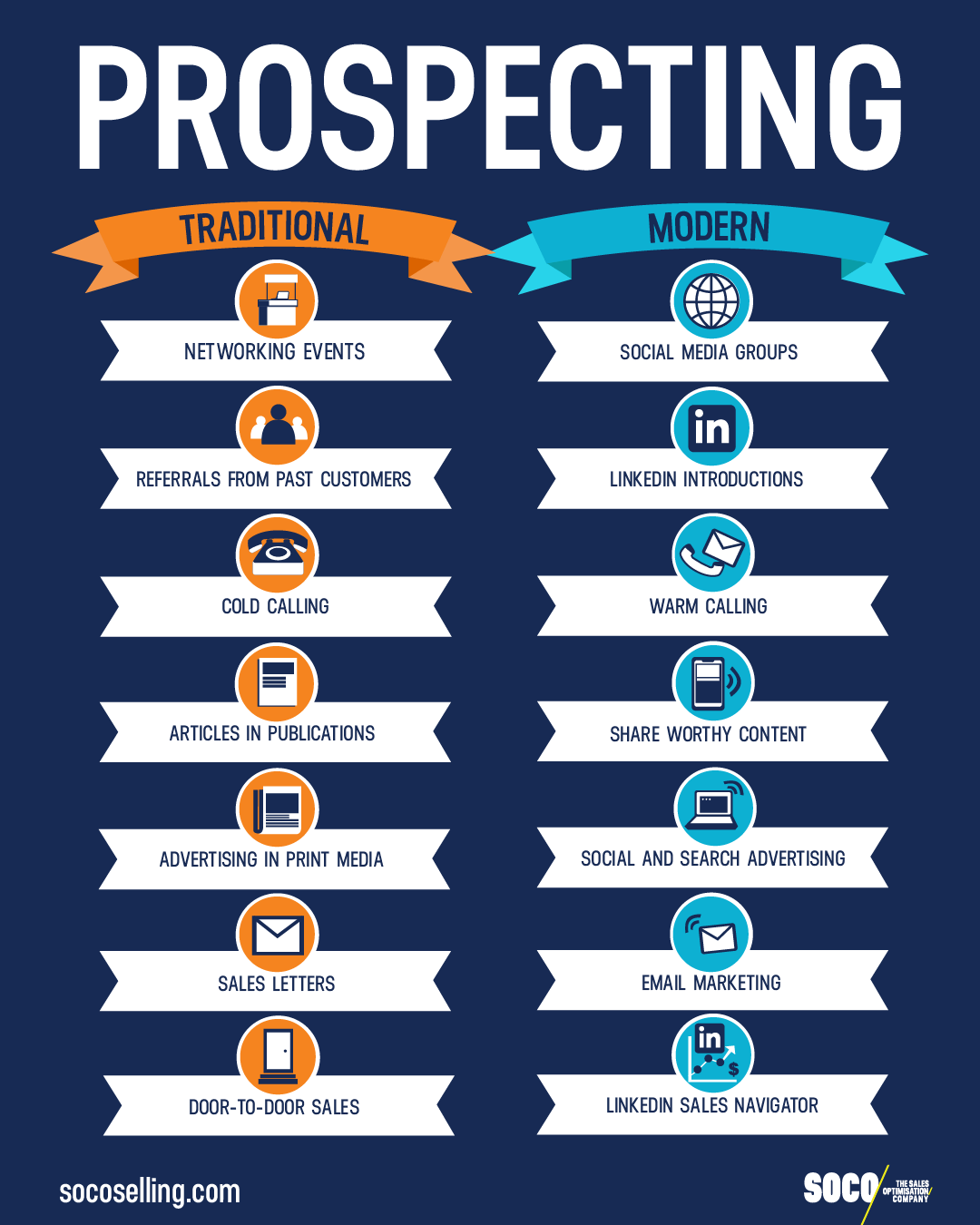 Comparison of traditional versus modern sales prospecting techniques