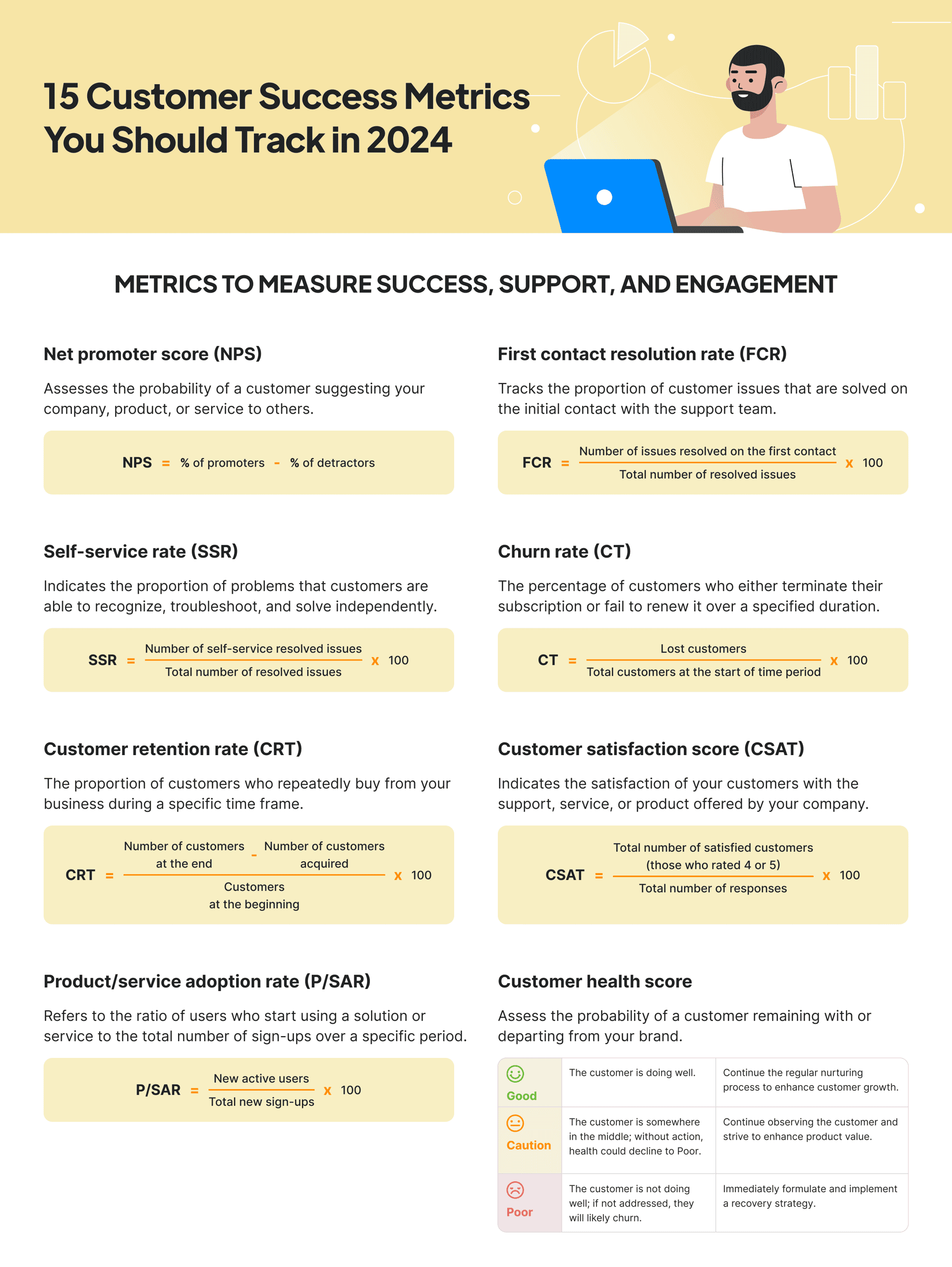 Customer success framework diagram 2024