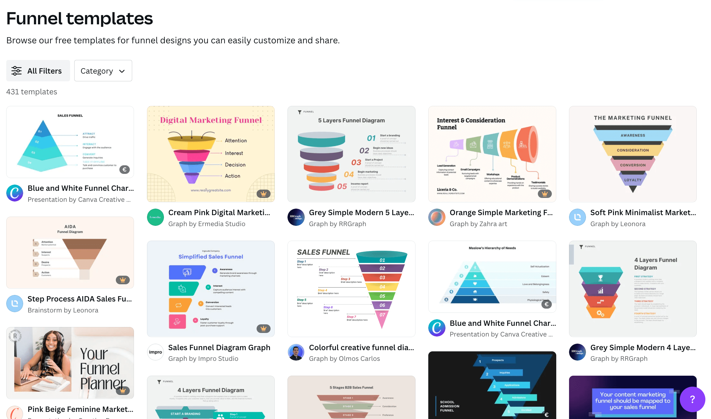 What is a Sales Funnel? Stages, Examples & How to Build One