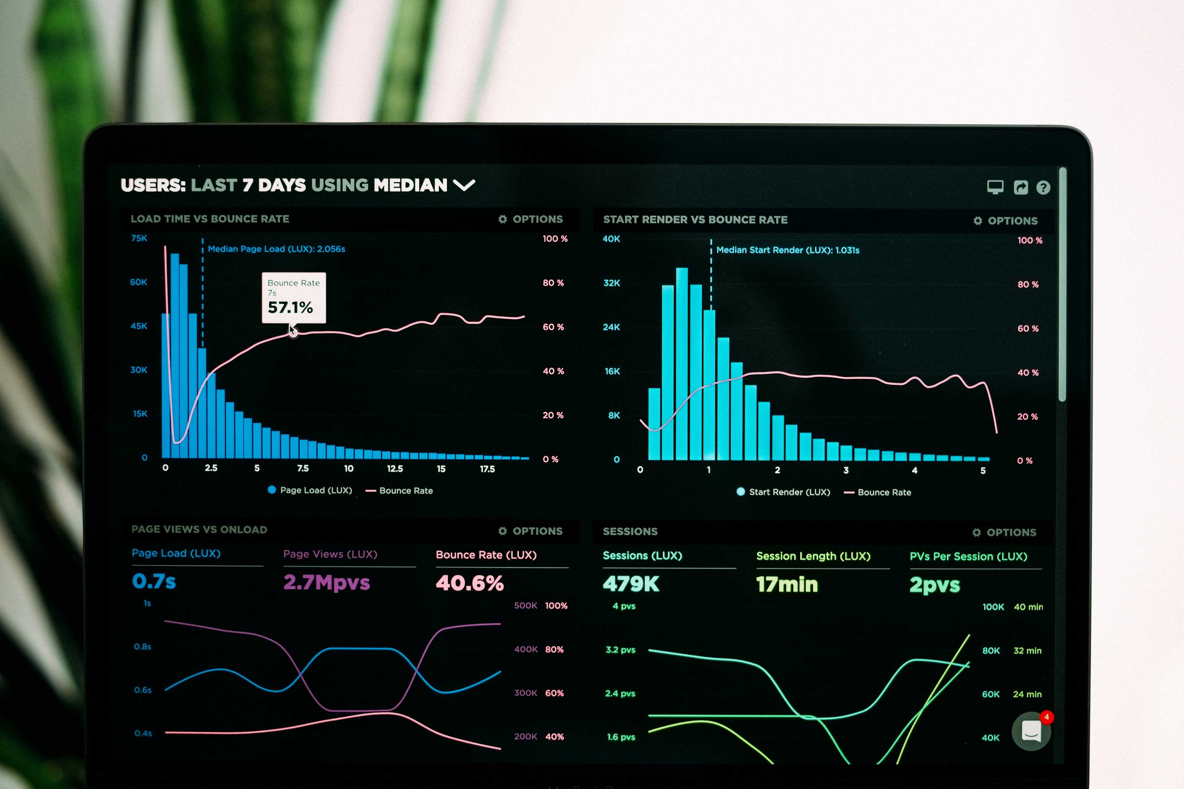 A modern business dashboard showing lead scoring metrics with clear data visualisation