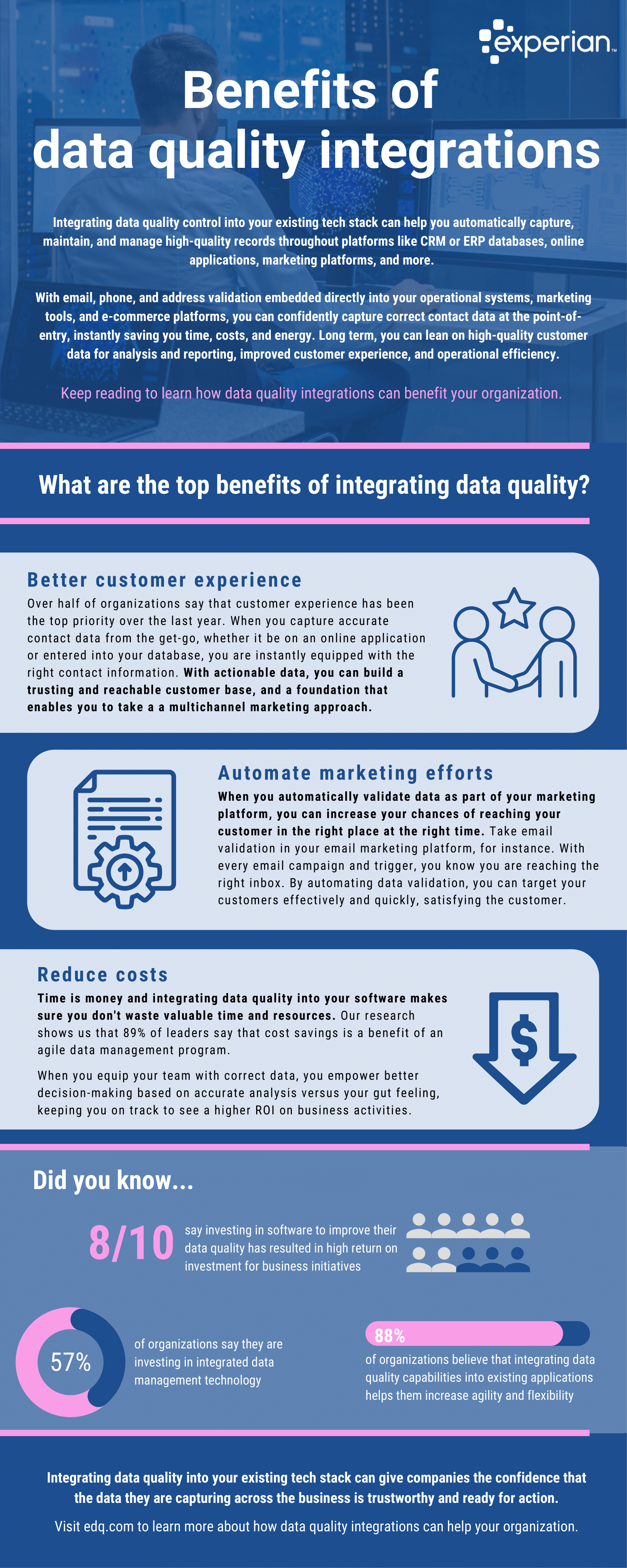 Benefits of data quality integrations | Experian